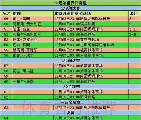 全面解析历届世界杯比分记录详情 全面解析历届世界杯比分记录详情